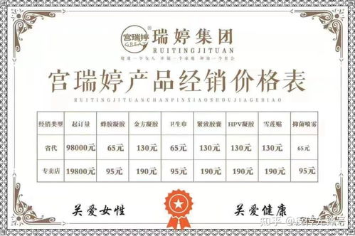 宮瑞婷 消毒產(chǎn)品偽裝婦科神藥，五級(jí)代理背后的暴利陷阱