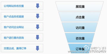 探索蜂鳥互聯(lián)網(wǎng)搜索營(yíng)銷系統(tǒng) 上海互聯(lián)網(wǎng)營(yíng)銷服務(wù)的創(chuàng)新數(shù)據(jù)解決方案